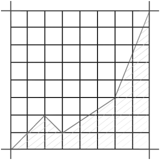 Potentially high costs