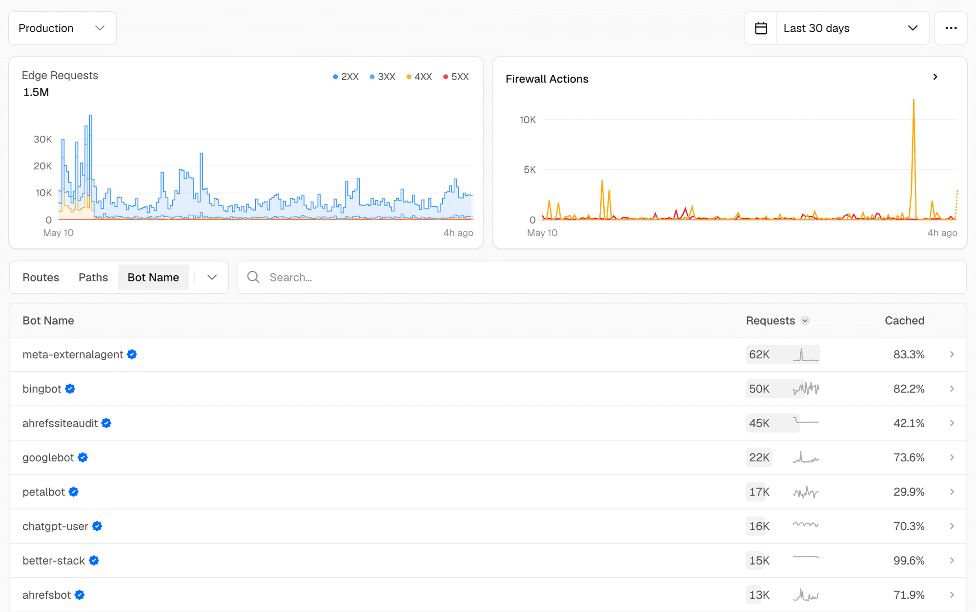 Vercel bot observability for robotostudio.com: 1.5M edge requests in 30 days, with per-bot cache hit rates