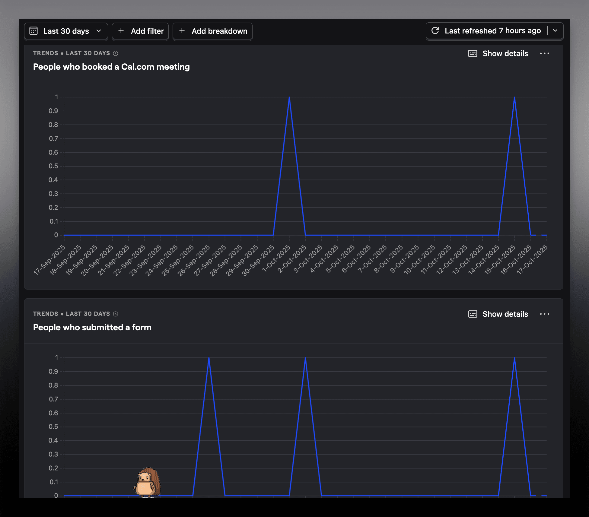 PostHog dashboard insights tracking booked meetings and form submissions over 30 days
